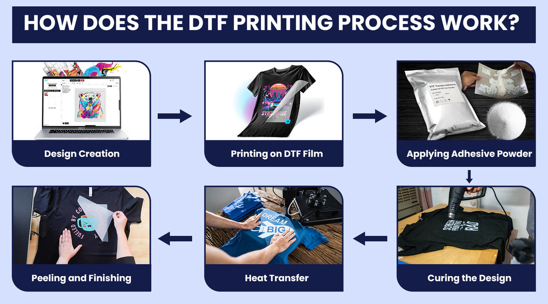 The Complete Guide to Garment Printing Methods - Devjeen